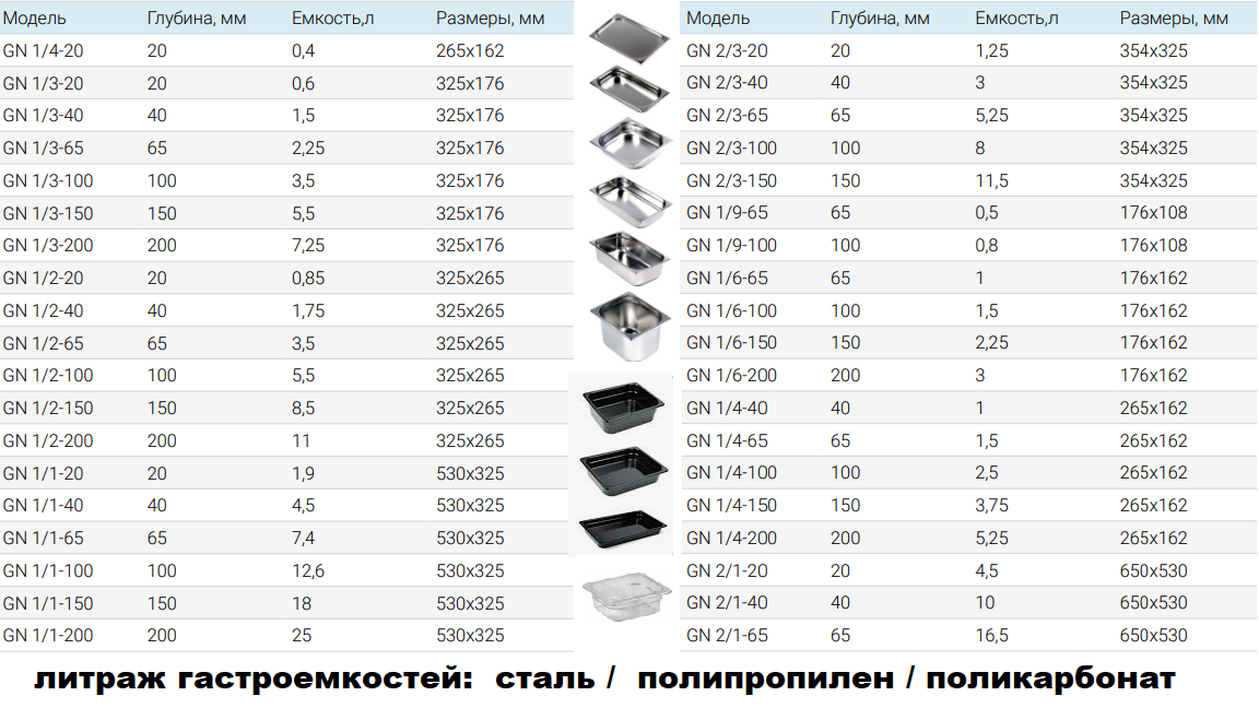 Гастроемкость Hurakan GN 1/9-65