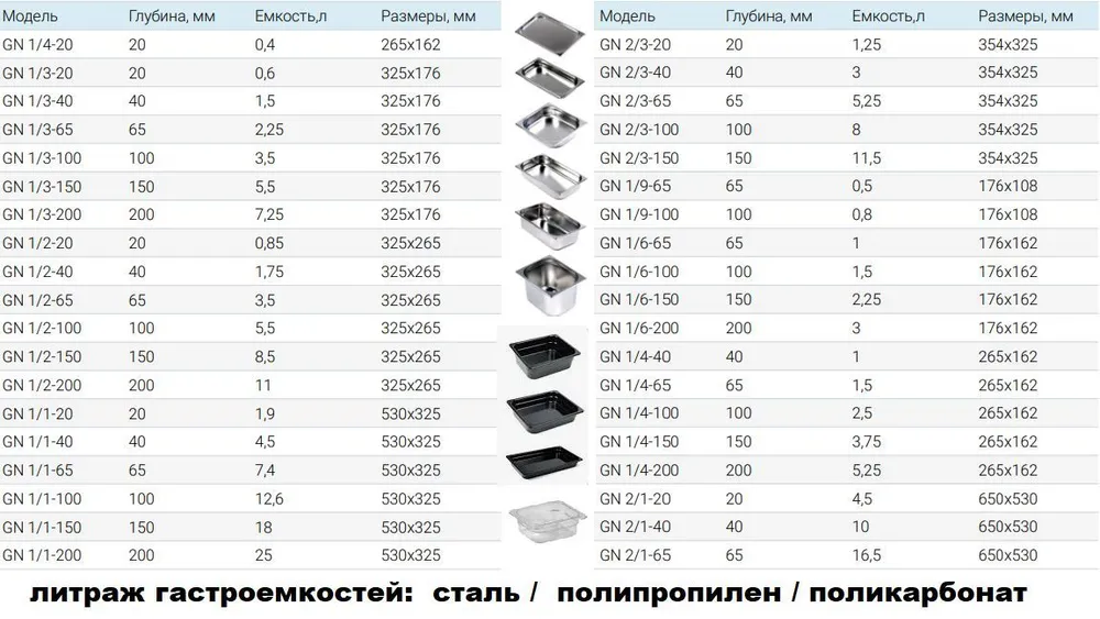 Гастроемкость Hurakan GN 1/1-65