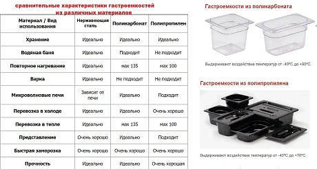 Гастроемкость Hurakan GN 1/2-100