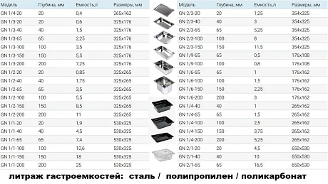 Гастроемкость Hurakan GN 1/2-100